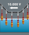 Kraftform Plus VDE Insulated Slotted Screwdriver with Lasertip Drive, submerged in water, handles pointing upward, 10,000V marked.