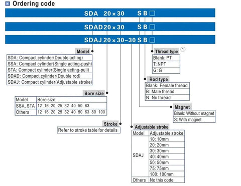 Diagram of ordering code for Assorted Small Thin Cylinder Magnets SDA Series For DIY And Industrial Projects with specifications.