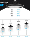LED High Bay UFO Light 150W, 22,500 Lumens, 120° beam angle, beam width comparison for different wattages.