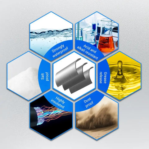 Hexagonal infographic showcasing features of Stainless Steel NPT 1 Quarter Inch Cable Gland IP68 Waterproof Cord Grip.