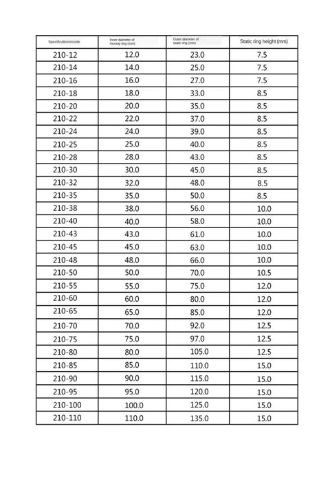 Specifications table for Heavy Duty Mechanical Shaft Seal For Water Pump Parts 2100 Series with dimensions in mm.