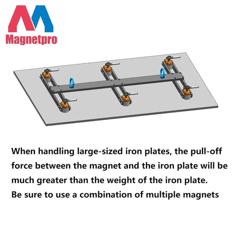 Illustration of switchable magnetic lifting magnet with 660 lb pull off force for industrial plates. Includes several connected units.