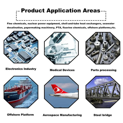 Product Application Areas highlighting Electronics, Medical Devices, Parts Processing, Offshore, Aerospace, and Steel Bridge.