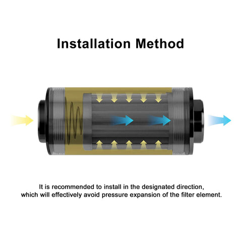 Inline Fuel Filter 100 Micron With 6AN 8AN 10AN Adapters And Bracket Clamp 50mm Universal Fit Installation Method Diagram