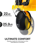 Pro Grade Forestry Chainsaw Safety Helmet with 22dB earmuffs showing noise reduction and comfort details for tree felling and woodcutting.