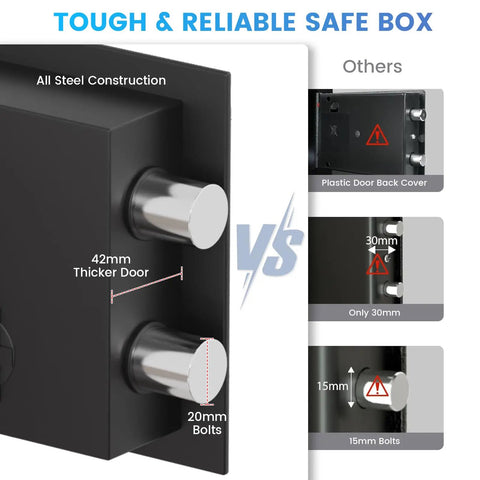 Compact Home Safe With Alarm System, fireproof waterproof bag comparison showing steel construction and 42mm thicker door