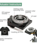 Actuator structure of Rock Solid CNC Hollow Rotary Table With Precision Servo Gearbox showing details like mounting holes and oil seal.