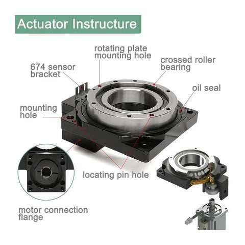 Actuator structure of Rock Solid CNC Hollow Rotary Table With Precision Servo Gearbox showing details like mounting holes and oil seal.