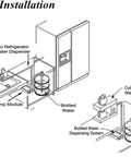 Diagram showing the High Flow Bottled Water Dispenser Pump System With Dual Inlet For 5 Gallon Jugs, 110V US Plug, and installation with kitchen appliances.
