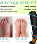 Compression Socks 15 To 20 MmHg All Day Comfort For Men And Women 8 Pairs Circulation Support showing benefits for swollen feet