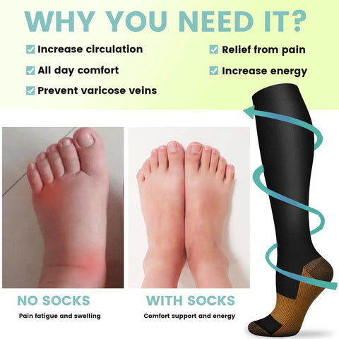 Compression Socks 15 To 20 MmHg All Day Comfort For Men And Women 8 Pairs Circulation Support showing benefits for swollen feet