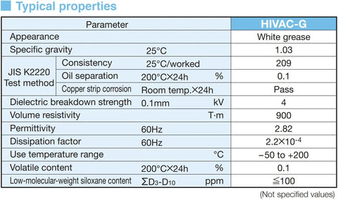 Typical properties table for HIVAC-G white silicone high-vacuum grease (SG 1.03 at 25°C; dielectric strength 4 kV; -50 to 200°C).