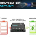Diagram showing Wanderer Li 30A 12V PWM Solar Charge Controller activating lithium battery from dormant to reactivated state.