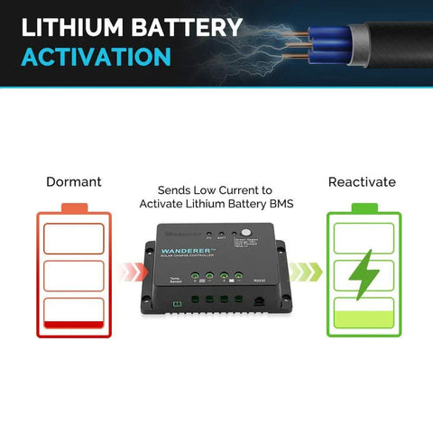 Diagram showing Wanderer Li 30A 12V PWM Solar Charge Controller activating lithium battery from dormant to reactivated state.