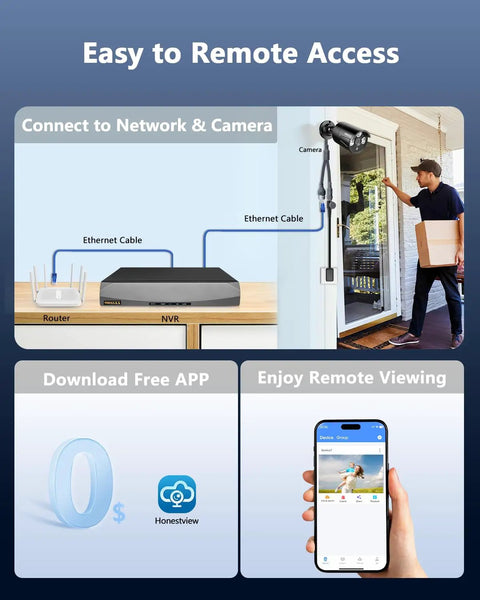Diagram showing 4K 8CH PoE NVR With 10 Inch IPS Monitor and remote access app features for security setup.