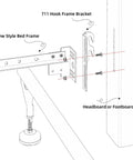 Four Pack Offset Conversion Brackets For Bolt On Metal Bed Frames That Switch To Hook On Headboards In No Time, assembly detail.