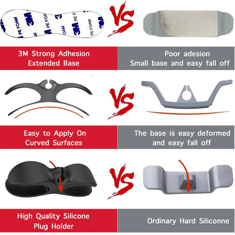 Comparison image of three-pack cord organizer for kitchen appliances, showing strong adhesive, flexible silicone, and plug holder features.
