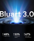 Industrial Borescope Tool With 4.3 Inch IPS Screen Bluart 3.0 Tech HD Endoscope Camera showing Bluart 3.0 enhancements