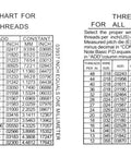 Conversion chart for 48 Piece Thread Wire Measuring Set With 16 Sizes For Metric And Imperial Threads Pro Grade Wires From Half Millimeter To Six Millimeters And Sixty Degree Threads Three To Forty Eight TPI Easy Read Gauges For Quick Accurate Fits