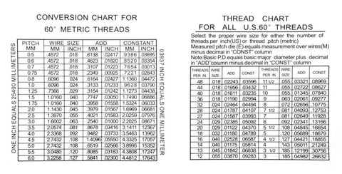Conversion chart for 48 Piece Thread Wire Measuring Set With 16 Sizes For Metric And Imperial Threads Pro Grade Wires From Half Millimeter To Six Millimeters And Sixty Degree Threads Three To Forty Eight TPI Easy Read Gauges For Quick Accurate Fits
