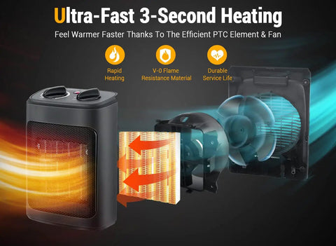 1500W Electric Space Heater Portable With Thermostat And PTC Ceramic Heating Quick Heat In A Snap Quiet Fan Mode diagram