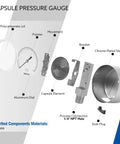 SENCTRL capsule pressure gauge exploded view with 2.5 in dial and 1/4 in NPT male connection.