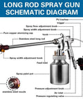 Long Reach Air Spray Gun With Easy Swap Tips And Roomy Paint Pot schematic diagram showing parts and adjustments for precise painting.