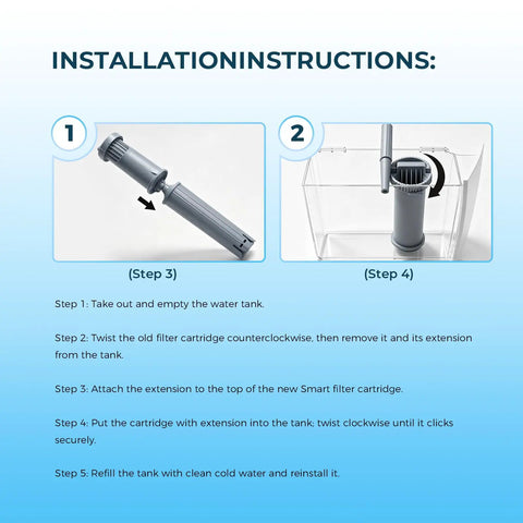Installation instructions for Heavy Duty Replacement Water Filters Compatible With Jura 71794 Claris Smart System cartridges.