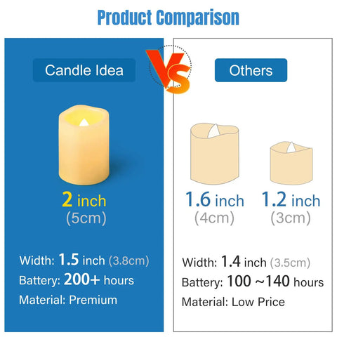 Product comparison of Flameless LED Votive Candles 24 Pack 1.5x2 Inches Battery Operated Tea Lights versus other sizes.