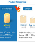 Product comparison chart of Flameless LED Votive Candles 72 Pack, highlighting size, battery life, and material differences.