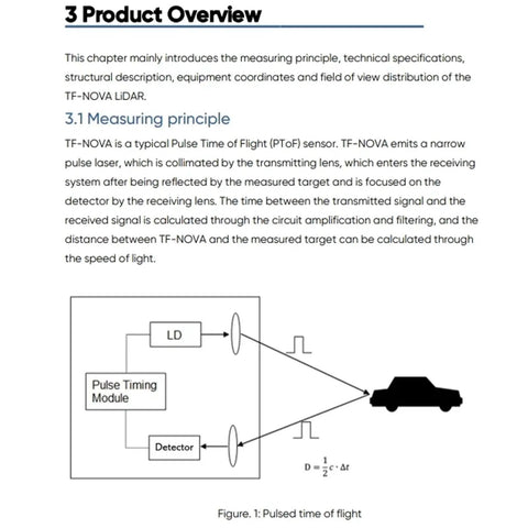 TF-NOVA Lidar Sensor illustration showing time of flight pulse timing module and detector measuring distance.