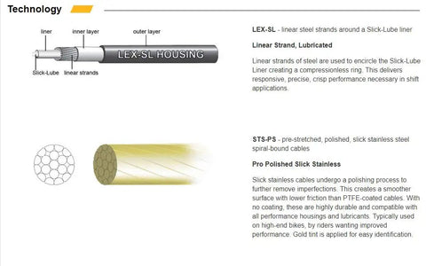 Diagram of Universal 1x Pro Shift Kit's LEX-SL steel strand housing and STS-PS stainless steel spiral-bound cables in stealth black.