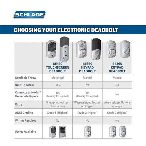 Choosing your electronic deadbolt comparison chart with features, including Right Hand Touchscreen Deadbolt With Built In Alarm For Keyless Entry.