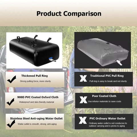 Product comparison showing foldable 300 gallon water storage bladder tank with faucet and portable carry rings.