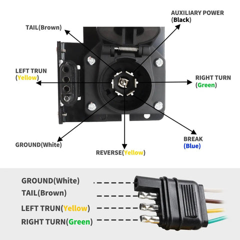 No Sweat Four Pin To Seven Pin RV Trailer Wiring Adapter With Dual Output Flat Harness and Brake Wire Circuit close-up of wiring diagram.