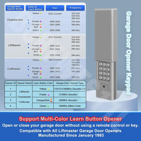 Keyless Wireless Garage Door Keypad For 310 315 390 MHz Openers Learn Button Compatible with chart and keypad image