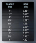 Conduit and hole sizes chart for Manual Knockout Punch Driver Kit Heavy Duty For Half Inch To One And One Quarter Inch Conduit Size