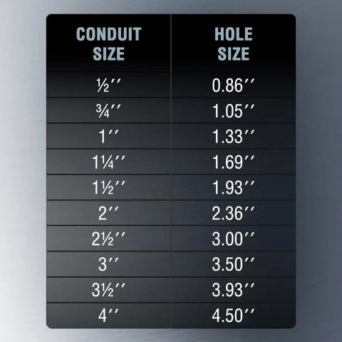 Conduit and hole sizes chart for Manual Knockout Punch Driver Kit Heavy Duty For Half Inch To One And One Quarter Inch Conduit Size