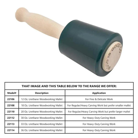 20-Ounce Urethane Mallet For Woodworking, Quiet Yet Powerful Hammer With Maximum Blow Transmission, shown beside product table