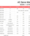 Specification chart for 600W AC Servo Motor with 1.91 Nm Torque, 3000 RPM, 230V Single-Phase Drive, Model 60ST M01930