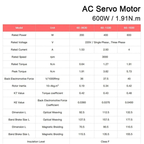 Specification chart for 600W AC Servo Motor with 1.91 Nm Torque, 3000 RPM, 230V Single-Phase Drive, Model 60ST M01930