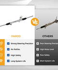 Rack And Pinion Assembly Direct Fit For Buick Century 1997 To 2005 Without Magnasteer vs others comparison chart with features