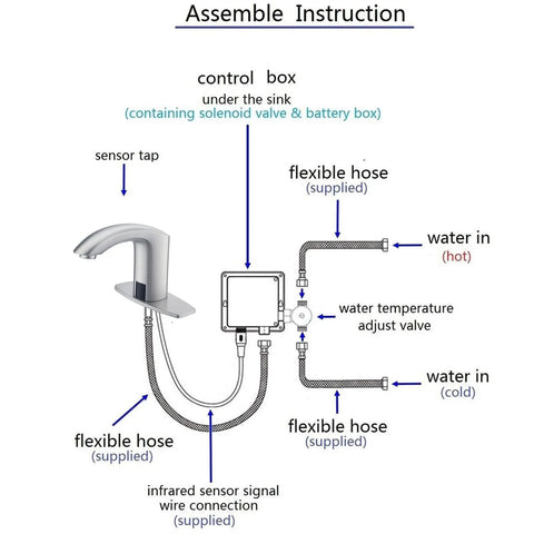 Sensor Automatic Touchless Bathroom Sink Faucet With Hot And Cold Mixer Hands Free Water Flow Saves Water Brushed Nickel Finish assembly instructions
