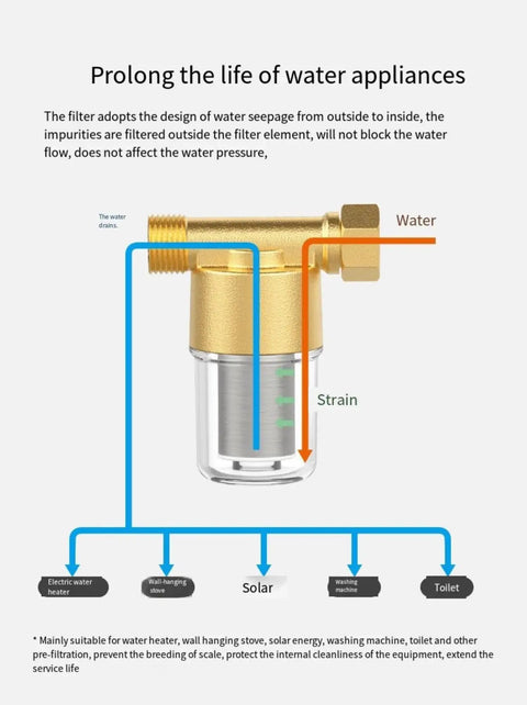 Reusable Brass Sediment Filter 40 Micron Water Filter diagram for washing machines garden RVs and heaters with flow paths