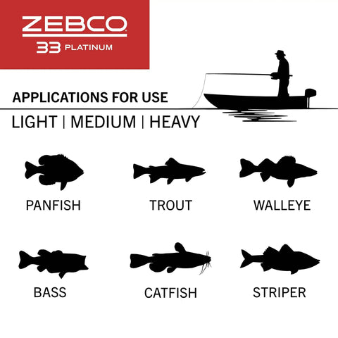 33 Platinum Spincast Fishing Reel for panfish, trout, walleye, bass, catfish, striper; silhouette application guide
