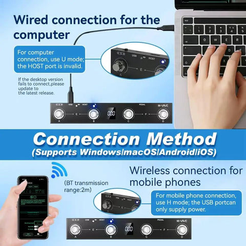 Connection setup for Chocolate Plus Wireless Bluetooth MIDI Foot Controller With Four Buttons, wired and wireless options shown.