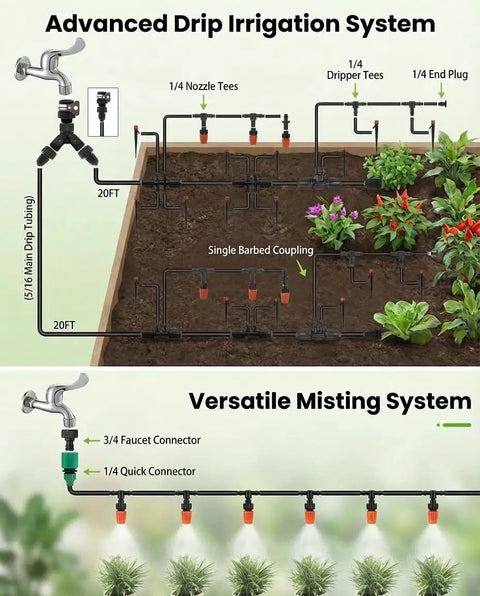 Diagram of Pro Grade Drip Irrigation Kit With Dual Five Sixteenth And One Quarter Inch Tubing 240 Ft Main Line for gardens.