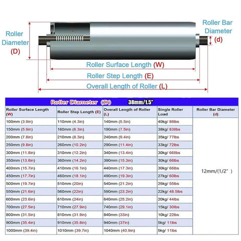 Heavy Duty Gravity Conveyor Rollers Built Tough For The Daily Grind One Point Five Inch Diameter Pack Of Three For Warehouse Loads Smooth As Butter Low Friction Industrial Replacement