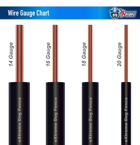 Underground Dog Fence Wire 2000 Feet 14 Gauge Polyethylene Jacket UV Resistant Submersible Electric Boundary Wire Gauge Chart