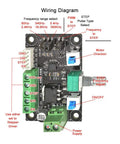 Wiring diagram of Hella Reliable Stepper Motor Speed Controller With Smooth Pwm Pulse Generator And Zero Headache Frequency Regulator Module.